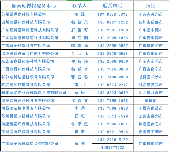 免費(fèi)降溫服務(wù)就近申請(qǐng)聯(lián)系信息