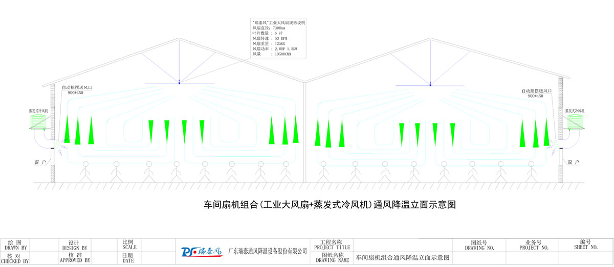 車間扇機組合(工業大風扇+蒸發式冷風機)通風降溫立面示意圖