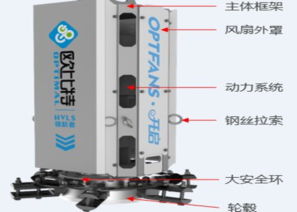 歐比特工業大風扇