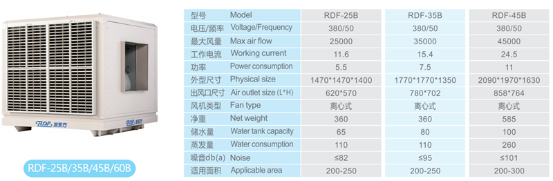 水冷空調型號