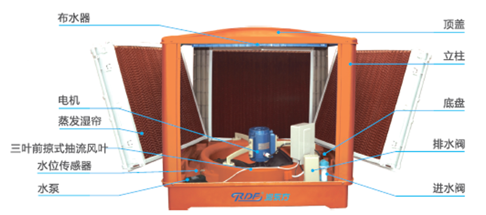 東莞環保空調廠家濕簾圖片