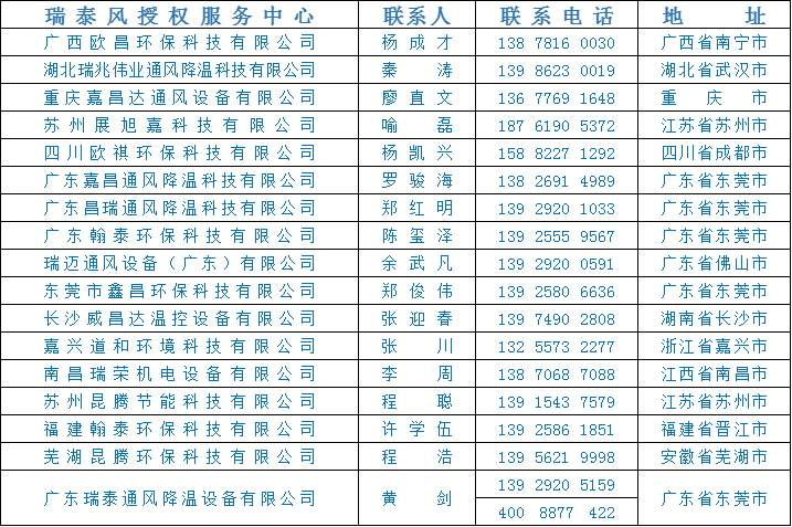 全民抗疫 瑞風(fēng)助力，瑞泰風(fēng)，瑞泰風(fēng)關(guān)愛(ài)在行動(dòng)